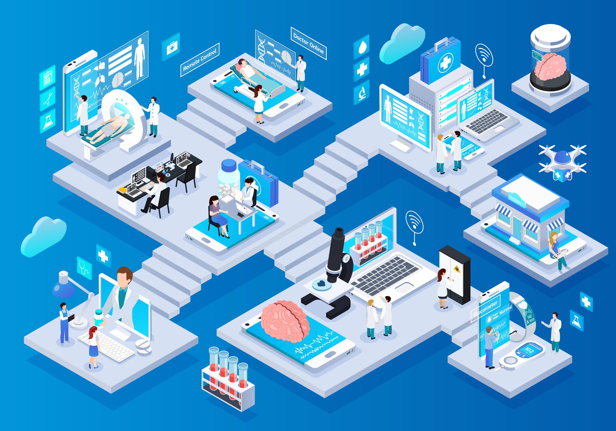 Clinical Integration